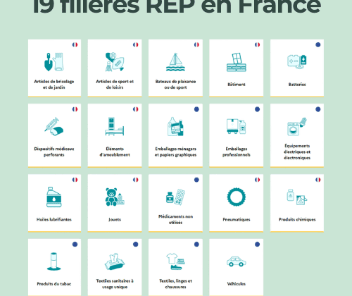 19 filières REP en France : liste complète des filières de Responsabilité Élargie du Producteur