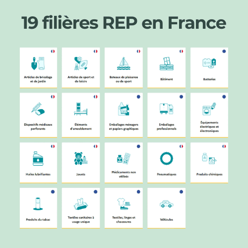 19 filières REP en France : liste complète des filières de Responsabilité Élargie du Producteur