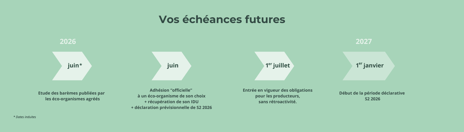 Frise dates metteurs en marché REP EPRO