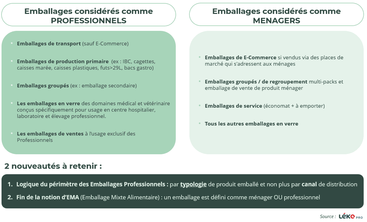 Tableau comparatif Emballages Pro vs Ménagers
